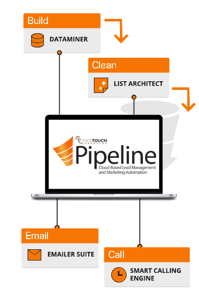 leads touch pipeline img